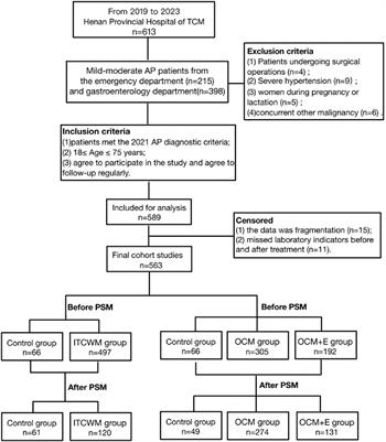 Efficacy of integrated traditional Chinese and western medicine in managing mild-moderate acute pancreatitis: a real-world clinical perspective analysis